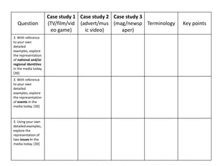 Question
Case study 1
(TV/film/vid
eo game)
Case study 2
(advert/mus
ic video)
Case study 3
(mag/newsp
aper)
Terminology Key points
3. With reference
to your own
detailed
examples, explore
the representation
of national and/or
regional identities
in the media today.
[30]
3. With reference
to your own
detailed
examples, explore
the representation
of events in the
media today. [30]
3. Using your own
detailed examples,
explore the
representation of
two issues in the
media today. [30]
 