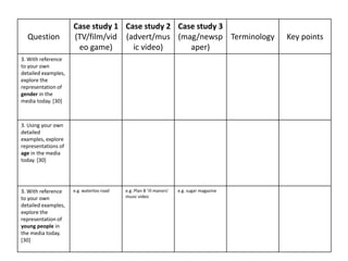 Question
Case study 1
(TV/film/vid
eo game)
Case study 2
(advert/mus
ic video)
Case study 3
(mag/newsp
aper)
Terminology Key points
3. With reference
to your own
detailed examples,
explore the
representation of
gender in the
media today. [30]
3. Using your own
detailed
examples, explore
representations of
age in the media
today. [30]
3. With reference
to your own
detailed examples,
explore the
representation of
young people in
the media today.
[30]
e.g. waterloo road e.g. Plan B ‘ill manors’
music video
e.g. sugar magazine
 