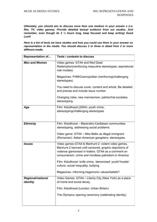 MCHS AS MEDIA STUDIES                                MS1 REPRESENTATIONS AND
                                                                   RESPONSES


Ultimately, you should aim to discuss more than one medium in your answer s (i.e.
film, TV, video games). Provide detailed textual evidence from our studies. And
remember, even though its 2 ½ hours long, keep focused and keep writing! Good
Luck!

Here is a list of texts we have studies and how you could use them in your answer on
representation in the media. You should discuss 2 or three in detail from 2 or more
different media.

Representation of…       Texts / contexts to discuss

Men and Women            Video games: GTA4 and Red Dead
                         Redemption(reinforcing masculine stereotypes; aspirational
                         role models)

                         Magazines: FHM/Cosmopolitan (reinforcing/challenging
                         stereotypes)

                         You need to discuss cover, content and article. Be detailed
                         and precise and include issue number

                         Changing roles; new man/woman; patriarchal societies;
                         stereotyping

Age                      Film: Kidulthood (2004)- youth crime,
                         stereotyping/challenging stereotypes



Ethnicity                Film: Kidulthood – Black/afro-Caribbean communities,
                         stereotyping, addressing social problems

                         Video game: GTA4 – Niko Bellic as illegal immigrant
                         (Romanian). Italian American gangsters- stereotypes.

Issues                   Video games GTA4 & Manhunt 2: violent video games,
                         Manhunt 2 banned until censored, graphic depictions of
                         violence glamorised in trailers. GTA4 as a comment on
                         consumerism, crime and mindless patriotism in America

                         Film: Kidulthood- knife crime, ‘demonised’ youth/’hoodie’
                         culture, social inequality, bullying

                         Magazines: informing hegemonic values/beliefs?

Regional/national        Video Games: GTA4 – Liberty City (New York) as a place
identity                 of moral and social decay.

                         Film: Kidulthood (London; Urban Britain)

                         The Olympics opening ceremony (celebrating identity)




                                         7
 