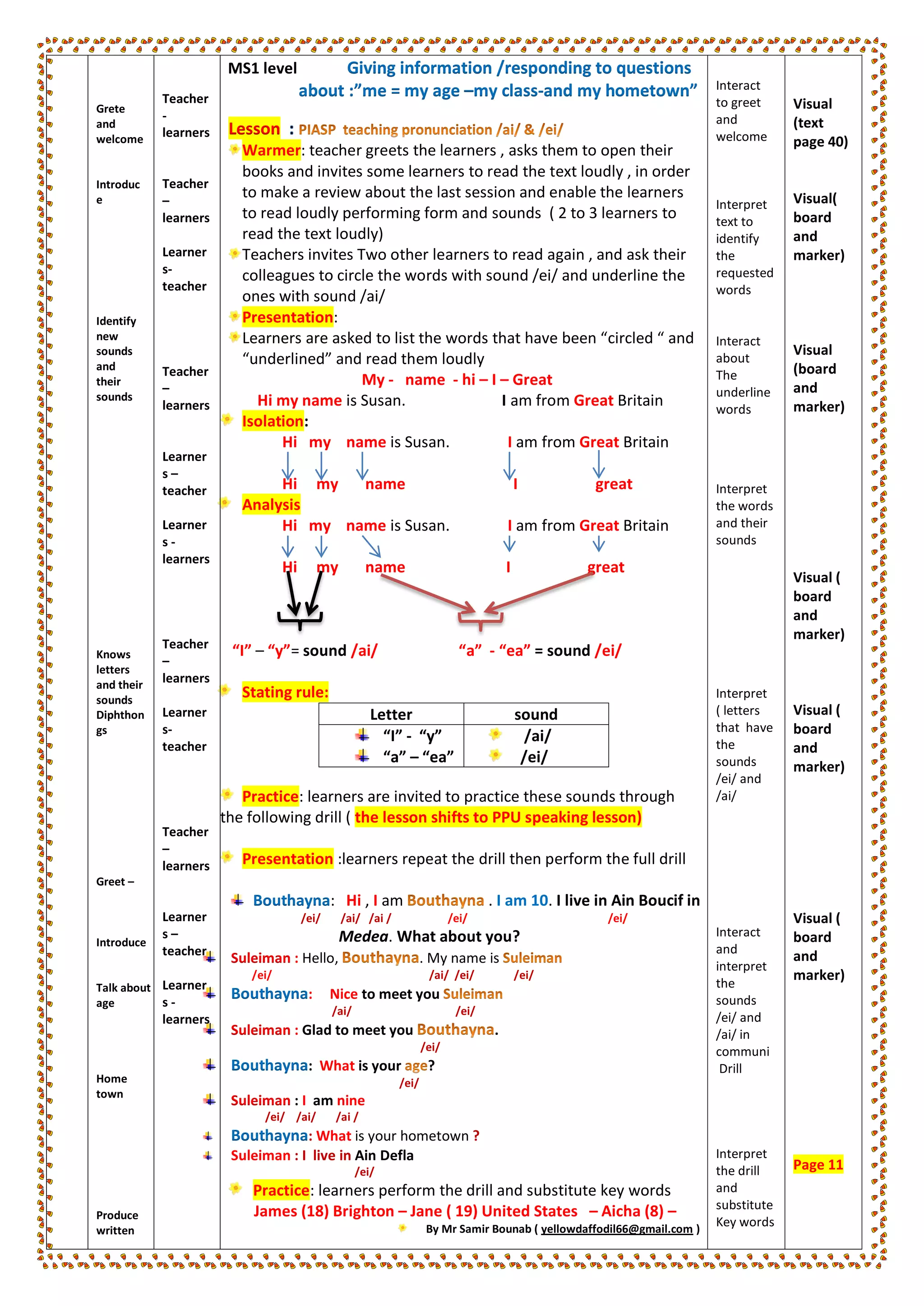 Grete
and
welcome
Introduc
e
Identify
new
sounds
and
their
sounds
Knows
letters
and their
sounds
Diphthon
gs
Greet –
Introduce
Talk about
age
Home
town
Produce
written
Teacher
-
learners
Teacher
–
learners
Learner
s-
teacher
Teacher
–
learners
Learner
s –
teacher
Learner
s -
learners
Teacher
–
learners
Learner
s-
teacher
Teacher
–
learners
Learner
s –
teacher
Learner
s -
learners
MS1 level Giving information /responding to questions
about :”me = my age –my class-and my hometown”
Lesson
Warmer: teacher greets the learners , asks them to open their
books and invites some learners to read the text loudly , in order
to make a review about the last session and enable the learners
to read loudly performing form and sounds ( 2 to 3 learners to
read the text loudly)
Teachers invites Two other learners to read again , and ask their
colleagues to circle the words with sound /ei/ and underline the
ones with sound /ai/
Presentation:
Learners are asked to list the words that have been “circled “ and
“underlined” and read them loudly
My - name - hi – I – Great
Hi my name is Susan. I am from Great Britain
Isolation:
Hi my name is Susan. I am from Great Britain
Hi my name I great
Analysis
Hi my name is Susan. I am from Great Britain
Hi my name I great
“I” – “y”= sound /ai/ “a” - “ea” = sound /ei/
Stating rule:
Practice: learners are invited to practice these sounds through
the following drill ( the lesson shifts to PPU speaking lesson)
Presentation :learners repeat the drill then perform the full drill
: Hi , I amBouthayna . I am 10. I live in Ain Boucif in
/ei/ /ai/ /ai / /ei/ /ei/
Medea. What about you?
: Hello,Suleiman . My name is
/ei/ /ai/ /ei/ /ei/
: Nice to meet youBouthayna
/ai/ /ei/
: Glad to meet youSuleiman .
/ei/
: What is yourBouthayna ?
/ei/
: I am nineSuleiman
/ei/ /ai/ /ai /
: What is your hometown ?Bouthayna
Suleiman : I live in Ain Defla
/ei/
Practice: learners perform the drill and substitute key words
James (18) Brighton – Jane ( 19) United States – Aicha (8) –
By Mr Samir Bounab ( yellowdaffodil66@gmail.com )
Letter sound
“I” - “y”
“a” – “ea”
/ai/
/ei/
Interact
to greet
and
welcome
Interpret
text to
identify
the
requested
words
Interact
about
The
underline
words
Interpret
the words
and their
sounds
Interpret
( letters
that have
the
sounds
/ei/ and
/ai/
Interact
and
interpret
the
sounds
/ei/ and
/ai/ in
communi
Drill
Interpret
the drill
and
substitute
Key words
Visual
(text
page 40)
Visual(
board
and
marker)
Visual
(board
and
marker)
Visual (
board
and
marker)
Visual (
board
and
marker)
Visual (
board
and
marker)
Page 11
 