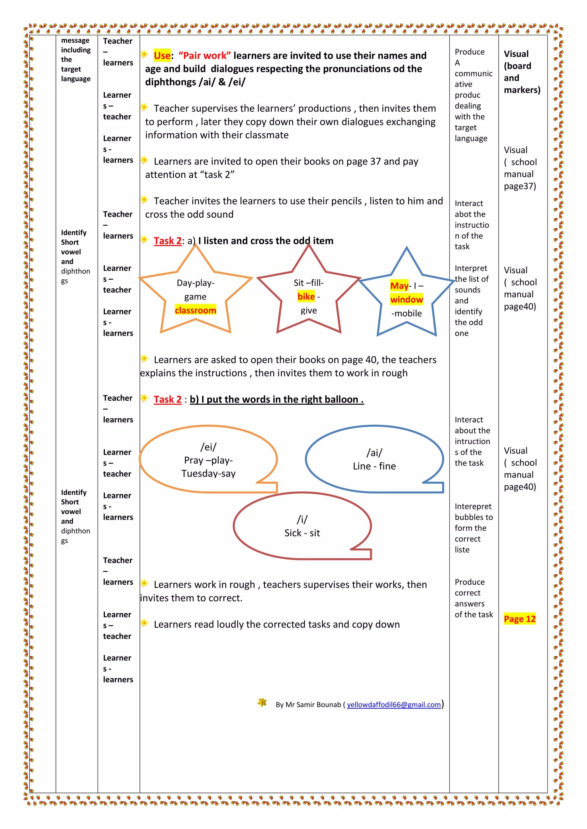 message
including
the
target
language
Identify
Short
vowel
and
diphthon
gs
Identify
Short
vowel
and
diphthon
gs
Teacher
–
learners
Learner
s –
teacher
Learner
s -
learners
Teacher
–
learners
Learner
s –
teacher
Learner
s -
learners
Teacher
–
learners
Learner
s –
teacher
Learner
s -
learners
Teacher
–
learners
Learner
s –
teacher
Learner
s -
learners
Use: “Pair work” learners are invited to use their names and
age and build dialogues respecting the pronunciations od the
diphthongs /ai/ & /ei/
Teacher supervises the learners’ productions , then invites them
to perform , later they copy down their own dialogues exchanging
information with their classmate
Learners are invited to open their books on page 37 and pay
attention at “task 2”
Teacher invites the learners to use their pencils , listen to him and
cross the odd sound
Task 2: a) I listen and cross the odd item
Learners are asked to open their books on page 40, the teachers
explains the instructions , then invites them to work in rough
Task 2 : b) I put the words in the right balloon .
Learners work in rough , teachers supervises their works, then
invites them to correct.
Learners read loudly the corrected tasks and copy down
By Mr Samir Bounab ( yellowdaffodil66@gmail.com)
Produce
A
communic
ative
produc
dealing
with the
target
language
Interact
abot the
instructio
n of the
task
Interpret
the list of
sounds
and
identify
the odd
one
Interact
about the
intruction
s of the
the task
Interepret
bubbles to
form the
correct
liste
Produce
correct
answers
of the task
Visual
(board
and
markers)
Visual
( school
manual
page37)
Visual
( school
manual
page40)
Visual
( school
manual
page40)
Page 12
Day-play-
game
classroom
May- I –
window
-mobile
Sit –fill-
bike -
give
/ei/
Pray –play-
Tuesday-say
/ai/
Line - fine
/i/
Sick - sit
 