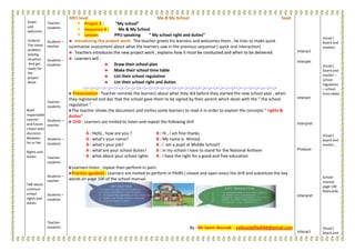 Greet
and
welcome
Underst
The initial
problem
Solving
situation
And get
ready for
the
project
Work
Build
responsible
Learner
and future
citizen who
discrimin
Between
his or her
Rights and
duties
Talk about
common
school
rights and
duties
Teacher-
students
Students –
teacher
Students –
students
Teacher-
students
Students –
teacher
Students –
students
Teacher-
students
Students –
teacher
Students –
students
Teacher-
students
Project 2 : “My school”
Sequence 4 : Me & My School
Lesson: PPU speaking “ My school right and duties”
 : The teacher greets his learners and welcomes them , he tries to make quick
summative assessment about what the learners saw in the previous sequence ( quick oral interaction)
 Teachers introduces the new project work , explains how it must be conducted and when to be delivered
 Learners will :
 Draw their school plan
 Make their school time table
 List their school regulation
 List their school right and duties
Presentation : Teacher reminds the learners about what they did before they started the new school year , when
they registered and doc that the school gave them to be signed by their parent which deals with the “ the school
regulation “
The teacher shows the document and invites some learners to read it in order to explain the concepts “ rights &
duties”
Drill : Learners are invited to listen and repeat the following drill
A : Hello , how are you ?
A : what’s your name?
A : what’s your job?
A : what are your school duties?
B : what about your school rights
B : Hi , I am fine thanks .
B : My name is Ahmed.
B : I am a pupil at Middle School?
B : In my school I have to stand for the National Anthem
B : I have the right for a good and free education
Learners listen , repeat then perform in pairs
Practice (guided) : Learners are invited to perform in PAIRS ( closed and open ones) the drill and substitute the key
words on page 100 of the school manual.
By : Mr Samir Bounab - yellowdaffodil66@gmail.com
Interact
Interpet
Interact
Interpret
Produce
Interpret
Interact
Visual (
board and
marker)
Visual (
board and
marker –
school
regulation
– school
time table)
Visual (
board and
marker ,
School
manual
page 100
flashcards
Visual (
board and
 