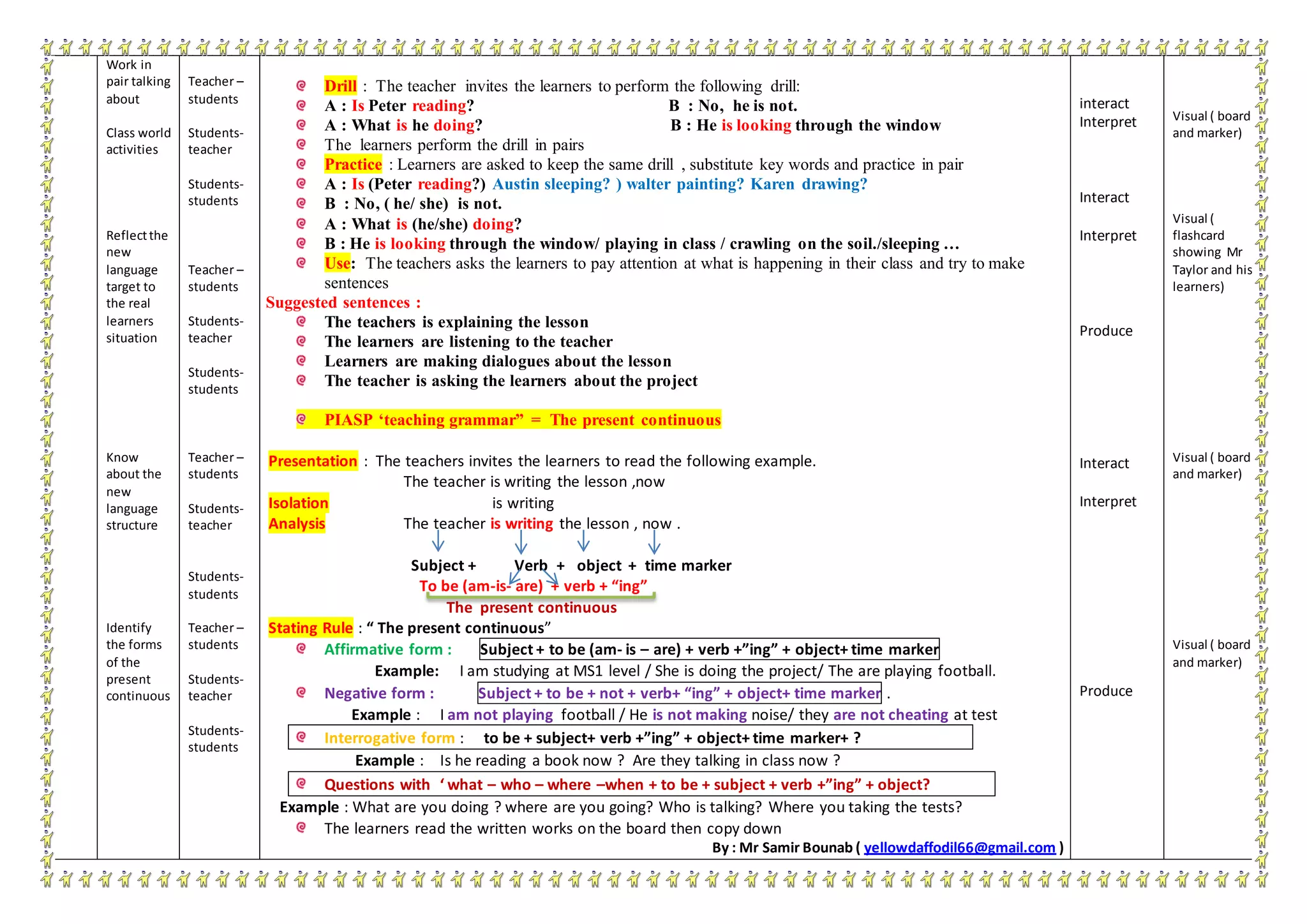 Work in
pair talking
about
Class world
activities
Reflectthe
new
language
target to
the real
learners
situation
Know
about the
new
language
structure
Identify
the forms
of the
present
continuous
Teacher –
students
Students-
teacher
Students-
students
Teacher –
students
Students-
teacher
Students-
students
Teacher –
students
Students-
teacher
Students-
students
Teacher –
students
Students-
teacher
Students-
students
Drill : The teacher invites the learners to perform the following drill:
A : Is Peter reading? B : No, he is not.
A : What is he doing? B : He is looking through the window
The learners perform the drill in pairs
Practice : Learners are asked to keep the same drill , substitute key words and practice in pair
A : Is (Peter reading?) Austin sleeping? ) walter painting? Karen drawing?
B : No, ( he/ she) is not.
A : What is (he/she) doing?
B : He is looking through the window/ playing in class / crawling on the soil./sleeping …
Use: The teachers asks the learners to pay attention at what is happening in their class and try to make
sentences
Suggested sentences :
The teachers is explaining the lesson
The learners are listening to the teacher
Learners are making dialogues about the lesson
The teacher is asking the learners about the project
PIASP „teaching grammar” = The present continuous
Presentation : The teachers invites the learners to read the following example.
The teacher is writing the lesson ,now
Isolation is writing
Analysis The teacher is writing the lesson , now .
Subject + Verb + object + time marker
To be (am-is- are) + verb + “ing”
The present continuous
Stating Rule : “ The present continuous”
Affirmative form : Subject + to be (am- is – are) + verb +”ing” + object+ time marker
Example: I am studying at MS1 level / She is doing the project/ The are playing football.
Negative form : Subject + to be + not + verb+ “ing” + object+ time marker .
Example : I am not playing football / He is not making noise/ they are not cheating at test
Interrogative form : to be + subject+ verb +”ing” + object+ time marker+ ?
Example : Is he reading a book now ? Are they talking in class now ?
Questions with ‘ what – who – where –when + to be + subject + verb +”ing” + object?
Example : What are you doing ? where are you going? Who is talking? Where you taking the tests?
The learners read the written works on the board then copy down
By : Mr Samir Bounab ( yellowdaffodil66@gmail.com )
interact
Interpret
Interact
Interpret
Produce
Interact
Interpret
Produce
Visual ( board
and marker)
Visual (
flashcard
showing Mr
Taylor and his
learners)
Visual ( board
and marker)
Visual ( board
and marker)
 