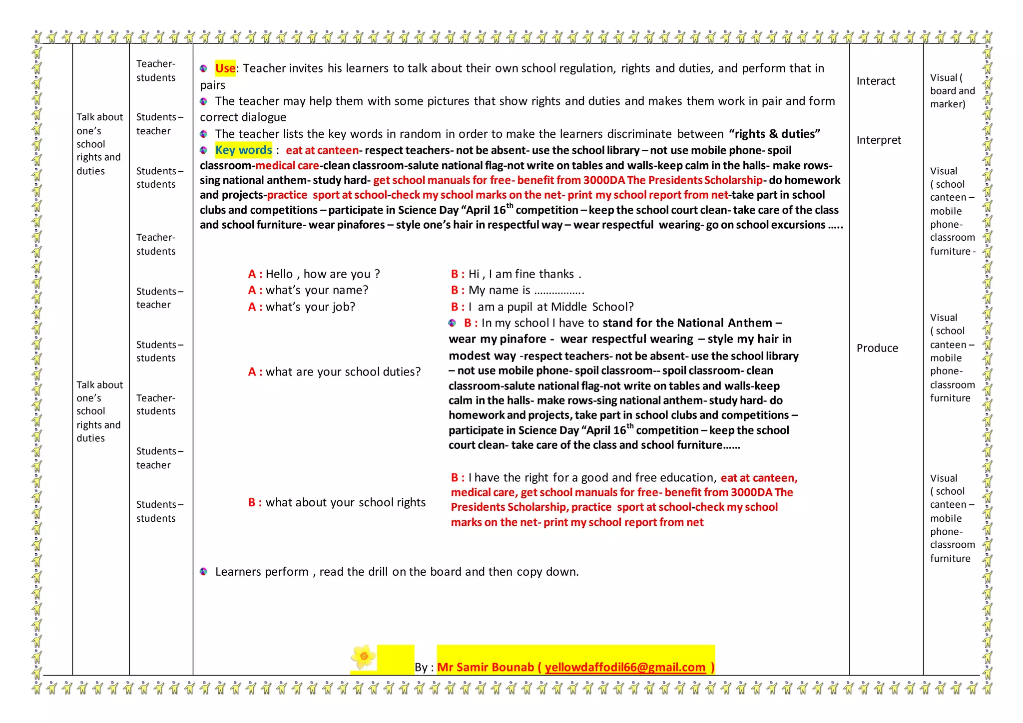 Talk about
one’s
school
rights and
duties
Talk about
one’s
school
rights and
duties
Teacher-
students
Students–
teacher
Students–
students
Teacher-
students
Students–
teacher
Students–
students
Teacher-
students
Students–
teacher
Students–
students
Use: Teacher invites his learners to talk about their own school regulation, rights and duties, and perform that in
pairs
The teacher may help them with some pictures that show rights and duties and makes them work in pair and form
correct dialogue
The teacher lists the key words in random in order to make the learners discriminate between “rights & duties”
Key words : eat at canteen- respect teachers- not be absent- use the school library –not use mobile phone- spoil
classroom-medical care-clean classroom-salute national flag-not write on tables and walls-keep calm in the halls- make rows-
sing national anthem- study hard- get school manuals for free- benefit from 3000DA The PresidentsScholarship- do homework
and projects-practice sport at school-check my school marks on the net- print my school report from net-take part in school
clubs and competitions –participate in Science Day “April 16th
competition –keep the school court clean- take care of the class
and school furniture- wear pinafores – style one’s hair in respectful way – wear respectful wearing- go on school excursions …..
A : Hello , how are you ?
A : what’s your name?
A : what’s your job?
A : what are your school duties?
B : what about your school rights
B : Hi , I am fine thanks .
B : My name is ……………..
B : I am a pupil at Middle School?
B : In my school I have to stand for the National Anthem –
wear my pinafore - wear respectful wearing – style my hair in
modest way -respect teachers- not be absent- use the school library
– not use mobile phone- spoil classroom-- spoil classroom- clean
classroom-salute national flag-not write on tables and walls-keep
calm in the halls- make rows-sing national anthem- study hard- do
homework and projects, take part in school clubs and competitions –
participate in Science Day “April 16th
competition –keep the school
court clean- take care of the class and school furniture……
B : I have the right for a good and free education, eat at canteen,
medical care, get school manuals for free- benefit from 3000DA The
Presidents Scholarship, practice sport at school-check my school
marks on the net- print my school report from net
Learners perform , read the drill on the board and then copy down.
By : Mr Samir Bounab ( yellowdaffodil66@gmail.com )
Interact
Interpret
Produce
Visual (
board and
marker)
Visual
( school
canteen –
mobile
phone-
classroom
furniture -
Visual
( school
canteen –
mobile
phone-
classroom
furniture
Visual
( school
canteen –
mobile
phone-
classroom
furniture
 