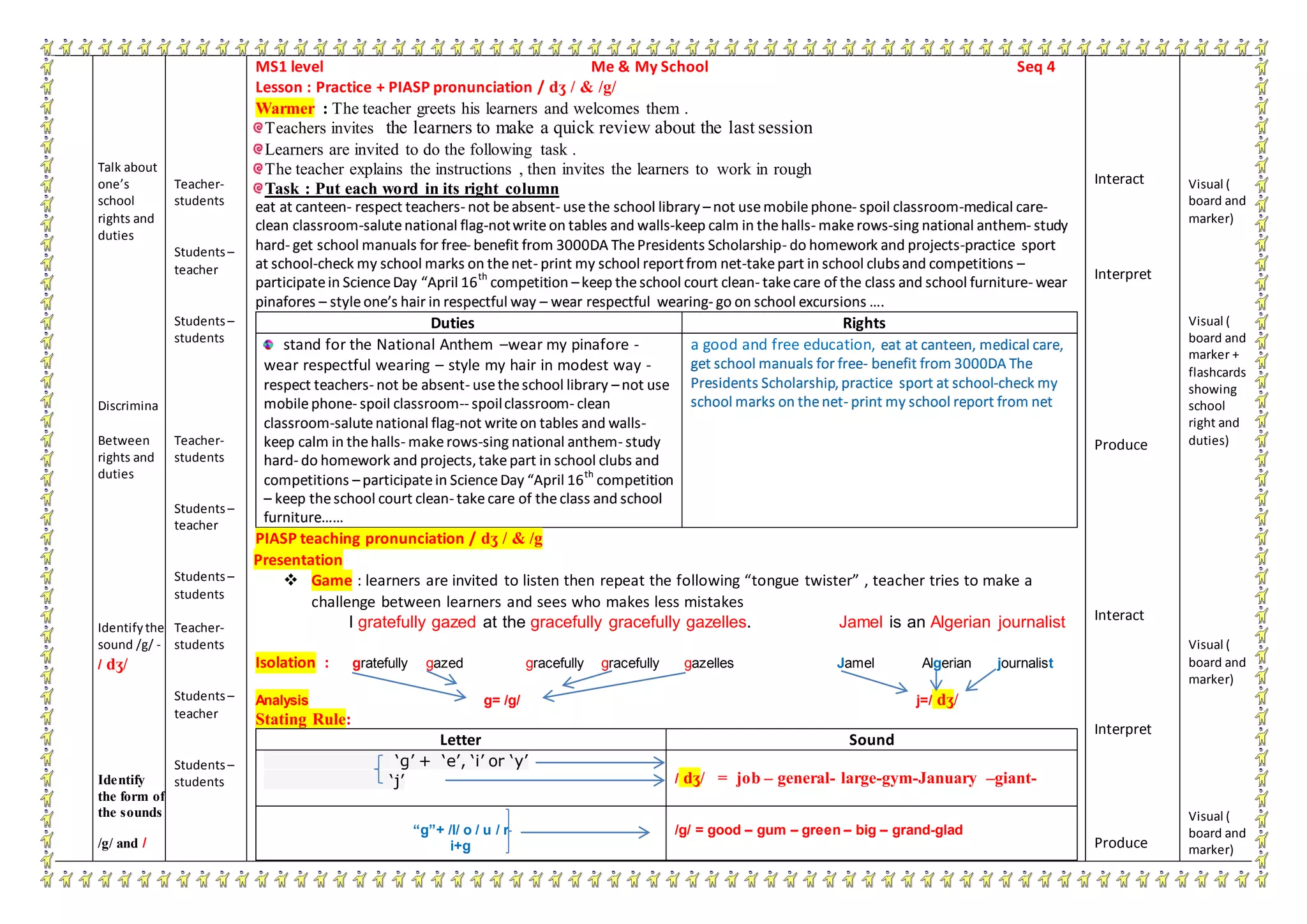 Talk about
one’s
school
rights and
duties
Discrimina
Between
rights and
duties
Identifythe
sound /g/ -
/ dʒ/
Identify
the form of
the sounds
/g/ and /
Teacher-
students
Students–
teacher
Students–
students
Teacher-
students
Students–
teacher
Students–
students
Teacher-
students
Students–
teacher
Students–
students
MS1 level Me & My School Seq 4
Lesson : Practice + PIASP pronunciation / dʒ / & /g/
Warmer : The teacher greets his learners and welcomes them .
Teachers invites the learners to make a quick review about the last session
Learners are invited to do the following task .
The teacher explains the instructions , then invites the learners to work in rough
Task : Put each word in its right column
eat at canteen- respect teachers- not beabsent- use the school library –not usemobilephone- spoil classroom-medical care-
clean classroom-salutenational flag-notwriteon tables and walls-keep calm in thehalls- makerows-sing national anthem- study
hard- get school manuals for free- benefit from 3000DA ThePresidents Scholarship- do homework and projects-practice sport
at school-check my school marks on thenet- print my school reportfrom net-takepart in school clubsand competitions –
participatein ScienceDay “April 16th
competition –keep theschool court clean- takecare of the class and school furniture- wear
pinafores – styleone’s hair in respectful way – wear respectful wearing- go on school excursions ….
Duties Rights
stand for the National Anthem –wear my pinafore -
wear respectful wearing – style my hair in modest way -
respect teachers- not be absent- usetheschool library – not use
mobilephone- spoil classroom-- spoilclassroom- clean
classroom-salutenational flag-not writeon tables and walls-
keep calm in thehalls- makerows-sing national anthem- study
hard- do homework and projects, takepart in school clubs and
competitions –participatein ScienceDay “April 16th
competition
– keep theschool court clean- take care of the class and school
furniture……
a good and free education, eat at canteen, medical care,
get school manuals for free- benefit from 3000DA The
Presidents Scholarship, practice sport at school-check my
school marks on thenet- print my school report from net
PIASP teaching pronunciation / dʒ / & /g
Presentation
 Game : learners are invited to listen then repeat the following “tongue twister” , teacher tries to make a
challenge between learners and sees who makes less mistakes
I gratefully gazed at the gracefully gracefully gazelles. Jamel is an Algerian journalist
Isolation : gratefully gazed gracefully gracefully gazelles Jamel Algerian journalist
Analysis g= /g/ j=/ dʒ/
Stating Rule:
Letter Sound
‘g’ + ‘e’, ‘i’ or ‘y’
‘j’ / dʒ/ = job – general- large-gym-January –giant-
“g”+ /l/ o / u / r
i+g
/g/ = good – gum – green – big – grand-glad
Interact
Interpret
Produce
Interact
Interpret
Produce
Visual (
board and
marker)
Visual (
board and
marker +
flashcards
showing
school
right and
duties)
Visual (
board and
marker)
Visual (
board and
marker)
 