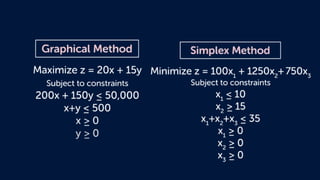 Management Science - Linear Programming Problems | PDF