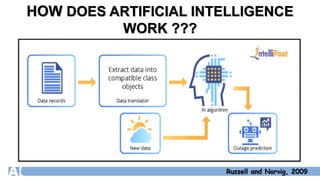 APPLICATION OF ARTIFICIAL INTELLIGENCE TO TRACK PLANT DISEASES | PPTX
