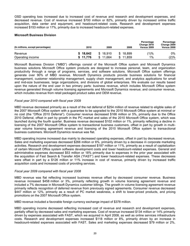 microsoft-annual-report-2010-21-638.jpg?cb=1669900017