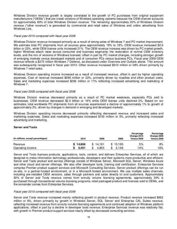 microsoft anual report