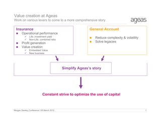 Value creation at Ageas
Work on various levers to come to a more comprehensive story

Insurance


Operational performance






General Account

Life: investment yield
Non-Life: combined ratio

Profit generation
Value creation






Reduce complexity & volatility
Solve legacies

Embedded Value
New business

Simplify Ageas’s story

Constant strive to optimize the use of capital

Morgan Stanley Conference I 29 March 2012
9/30/2009

1

 