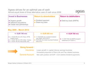 Ageas strives for an optimal use of cash
Almost equal share of three alternative uses of cash since 2009
Invest in Businesses




Organic growth
Selective acquisitions
Create new partnerships

Return to shareholders



Dividend payment
Share buy back

Return to debtholders


Debt buy back (EMTN)

May 2009 – March 2012:
+/- EUR 740 mio
+/- EUR 450 mio UK (Tesco, KFIS,
Castle Cover)
 +/- EUR 190 mio CEU (Italy, Turkey)
 +/- EUR 100 mio Asia (India, HK)


Going forward :
Insurance:
General Account:

Morgan Stanley Conference I 29 March 2012
9/30/2009

+/- EUR 850 mio
+/- EUR 600 mio constant dividend
over 2009, 2010 & 2011
 EUR 250 mio share buy-back finalized
early 2012

+/- EUR 700 mio





+/- EUR 700 mio EMTN program
redeemed (31/12/2011)

Lower growth in capital intense savings business
Increased proportion of Non-Life and Fee related business
Net cash position at EUR 1.3 bn (before dividend payment)

8

 