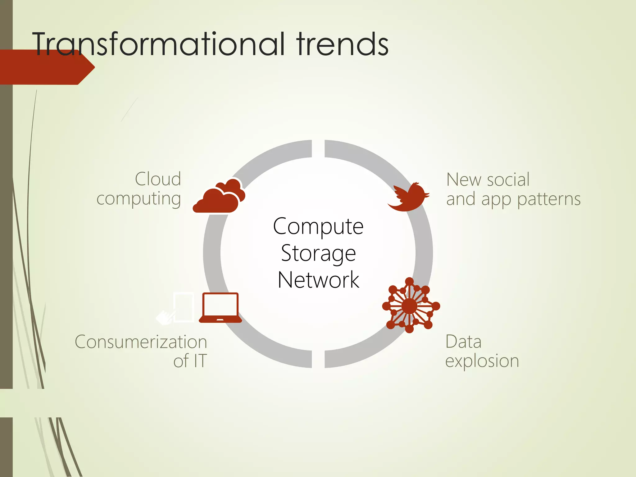 Transformational trends
 