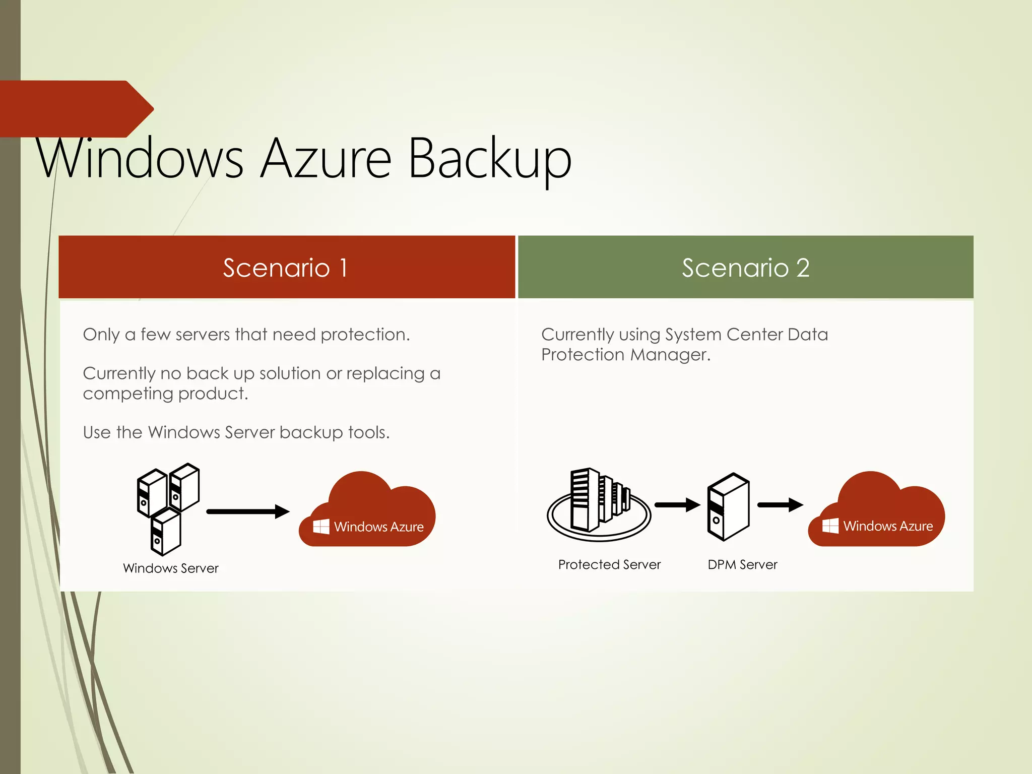 Currently using System Center Data
Protection Manager.
Only a few servers that need protection.
Currently no back up solution or replacing a
competing product.
Use the Windows Server backup tools.
Windows Azure Backup
 