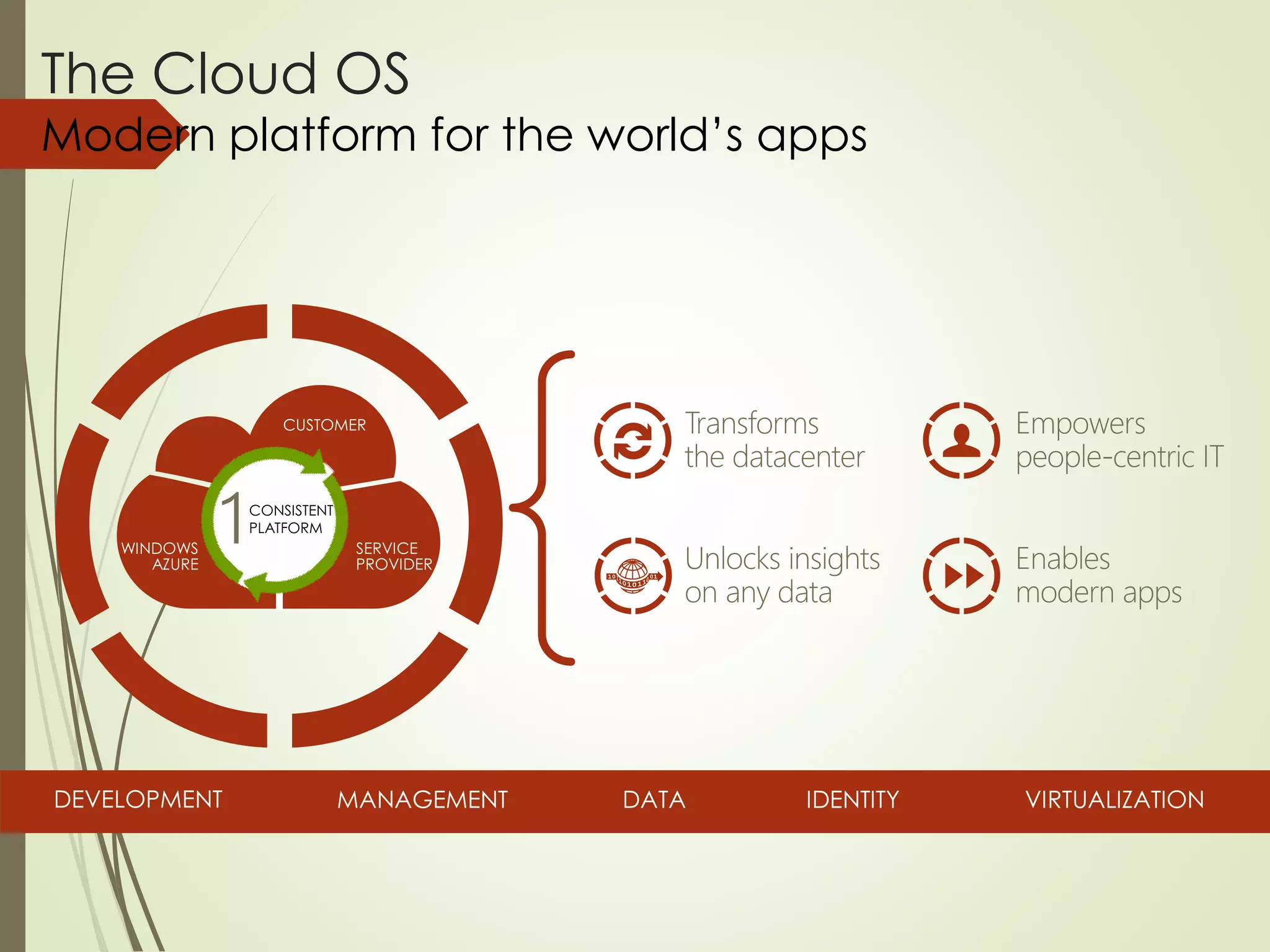 The Cloud OS
Modern platform for the world’s apps
 