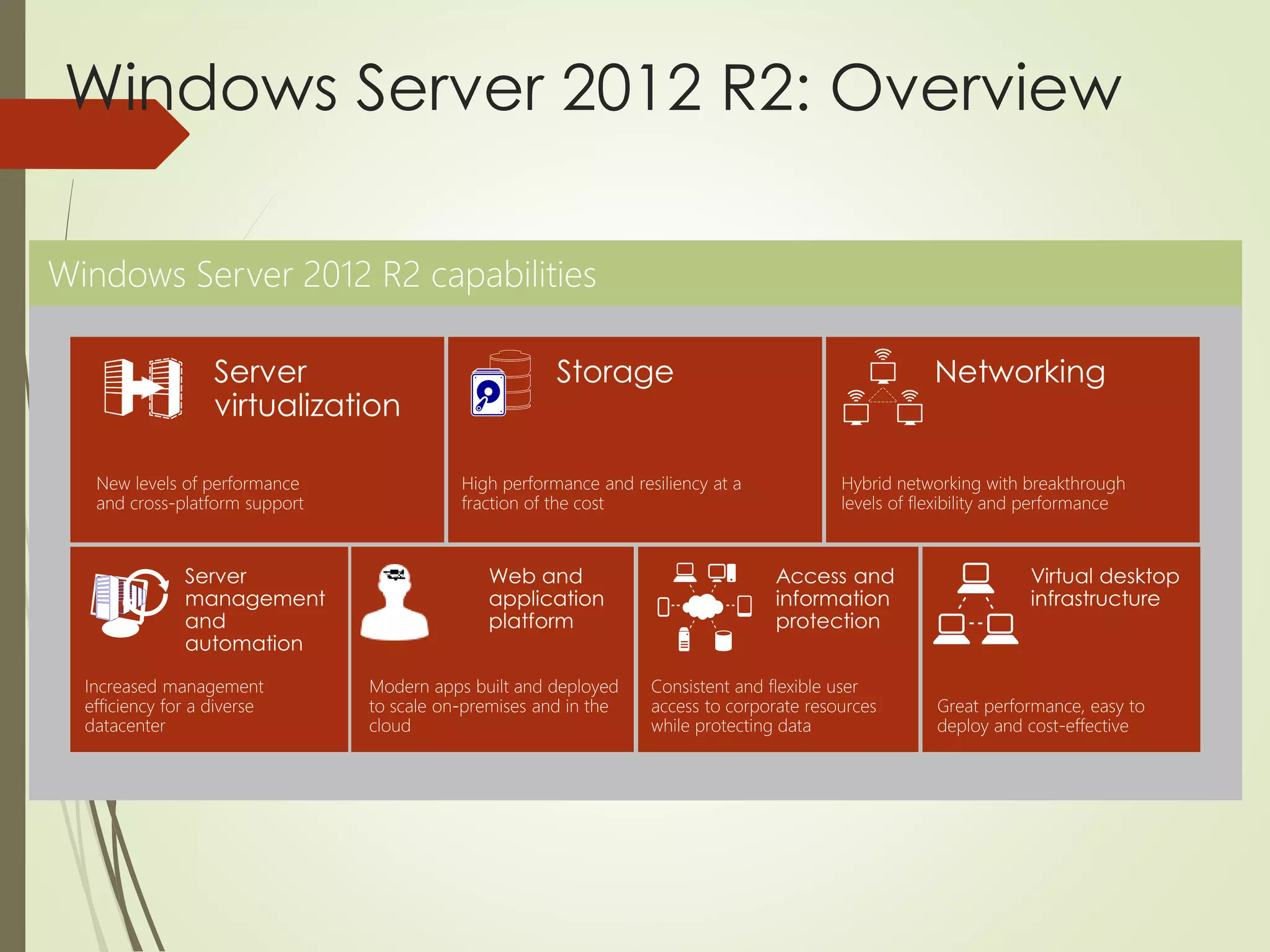 Windows Server 2012 R2: Overview
 
