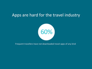60%
Frequent travellers have not downloaded travel apps of any kind
Apps are hard for the travel industry
 