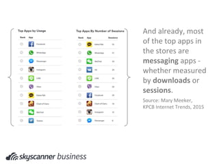 And already, most
of the top apps in
the stores are
messaging apps -
whether measured
by downloads or
sessions.
Source: Mary Meeker,
KPCB Internet Trends, 2015
 