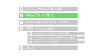 ワークスタイルの変化と課題
まとめ
クラウドネイティブ環境
Azure Active Directory のみで実現
利用シーンごとのSSO
Azure Active Directory との連携
Office 365 の ID管理
1
2
3
4
★
★
5
Demo
Demo
Demo
オンプレミス Active Directory との連携★
 