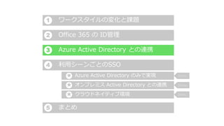 ワークスタイルの変化と課題
まとめ
クラウドネイティブ環境
Azure Active Directory のみで実現
利用シーンごとのSSO
Azure Active Directory との連携
Office 365 の ID管理
1
2
3
4
★
★
5
Demo
Demo
Demo
オンプレミス Active Directory との連携★
 