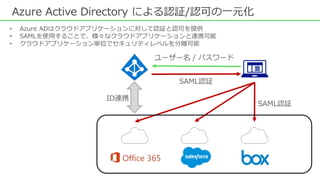 ユーザー名 / パスワード
SAML認証
SAML認証
ID連携
• Azure ADはクラウドアプリケーションに対して認証と認可を提供
• SAMLを使用することで、様々なクラウドアプリケーションと連携可能
• クラウドアプリケーション単位でセキュリティレベルを分離可能
Azure Active Directory による認証/認可の一元化
 