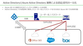 ユーザー名 / パスワード
SAML認証
ID連携
• Azure AD から提供されるディレクトリ同期ツールを利用
• Active Directory での認証時に使用したユーザー名とパスワードをそのまま Azure AD でも利用可能
同期
SAML認証
Active DirectoryとAzure Active Directory 連携による認証/認可の一元化
 