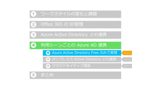 ワークスタイルの変化と課題
まとめ
クラウドネイティブ環境
Azure Active Directory Free のみで実現
利用シーンごとの Azure AD 連携
Azure Active Directory との連携
Office 365 の ID管理
1
2
3
4
★
★
5
Demo
Demo
Demo
オンプレミス Active Directory との連携★
 