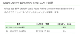 Azure Active Directory Free のみで実現
要件 ① パスワード同期 ②フェデレーション
各クラウドサービスのIDの運用 個別 個別
各サービスのパスワードの保存先 クラウド/ユーザー端末 なし
Office 365 標準で利用ができる Azure Active Directory Free Edition のみで
他のクラウドサービスとのシングルサインオンを実現します。
 