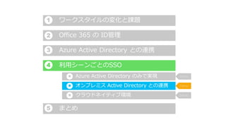 ワークスタイルの変化と課題
まとめ
クラウドネイティブ環境
Azure Active Directory のみで実現
利用シーンごとのSSO
Azure Active Directory との連携
Office 365 の ID管理
1
2
3
4
★
★
5
Demo
Demo
Demo
オンプレミス Active Directory との連携★
 