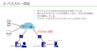 • オンプレミスでActive Directoryは持っている
• 様々なクラウドサービスを使用しており、それぞれ別個の
IDで運用している
• パスワードはクラウド上にキャッシュさせたくない
② パススルー認証
パススルー認証
 