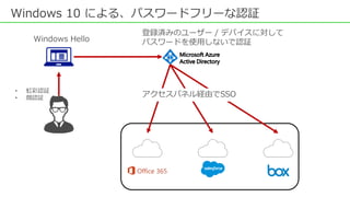 Windows 10 による、パスワードフリーな認証
Windows Hello
• 虹彩認証
• 顔認証 アクセスパネル経由でSSO
登録済みのユーザー / デバイスに対して
パスワードを使用しないで認証
 