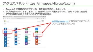 • Azure AD に接続されたアプリの一覧を表示するポータルサイト
• アプリをクリックすることで、ID 連携/パスワード連携が行われ、SSO アクセスを実現
• アクセス許可が割り当てられたアプリだけが表示
ad1@yscorp.xyzに割り当てられている
アプリが表示されている
アクセスパネル（https://myapps.Microsoft.com)
 