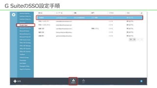 G SuiteのSSO設定手順
 