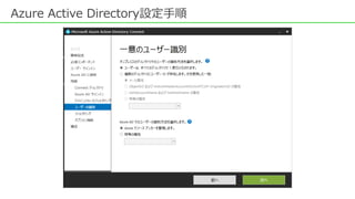 Azure Active Directory設定手順
 