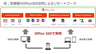 例：営業職のOffice365活用によるリモートワーク
社内で利用 外出先で利用
Office 365で実現
Exchange Online
予定表メール タスク
OneDrive for Business
情報共有 個人ドキュメント
Skype for Business
チャット プレゼンス オンライン会議
Office ProPlus
Microsoft office
 