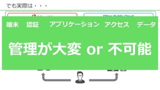 でも実際は・・・
社内で利用 外出先で利用
複数のクラウドサービスを
組み合わせて実現
個人ドキュメントMicrosoft office
情報共有 CRM
OneDrive for
Business
Office ProPlus
Other Public Cloud
グループウェア
端末 認証 アプリケーション データアクセス
管理が大変 or 不可能
 