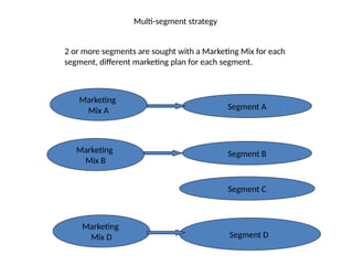 MS 204 Marketing Management for students.pptx