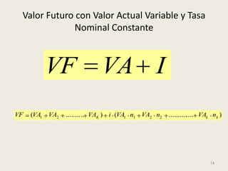 Valor Futuro con Valor Actual Variable y Tasa
             Nominal Constante



         VF                 VA I
VF   (VA1 VA2   .......... VAK ) i (VA1 n1 VA2 n2   ..........
                                                             .... VAk nk )




                                                                     14
 