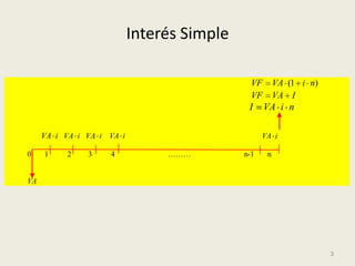 Interés Simple

                                              VF       VA (1 i n)
                                              VF       VA I
                                             I     VA i n

     VA i VA i VA i VA i                          VA i

0    1    2    3    4           ………         n-1    n


VA




                                                                    3
 