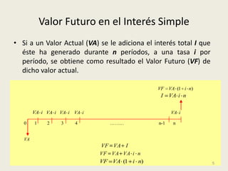 Valor Futuro en el Interés Simple
• Si a un Valor Actual (VA) se le adiciona el interés total I que
  éste ha generado durante n períodos, a una tasa i por
  período, se obtiene como resultado el Valor Futuro (VF) de
  dicho valor actual.

                                               VF    VA (1 i n)
                                                I    VA i n

        VA i VA i VA i VA i                          VA i

   0    1    2    3    4         ………           n-1    n


   VA
                              VF VA I
                              VF VA VA i n
                              VF VA (1 i n)                         5
 