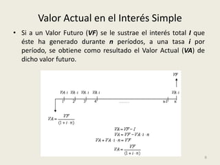 Valor Actual en el Interés Simple
• Si a un Valor Futuro (VF) se le sustrae el interés total I que
  éste ha generado durante n períodos, a una tasa i por
  período, se obtiene como resultado el Valor Actual (VA) de
  dicho valor futuro.




                                                               6
 