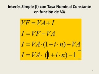 Interés Simple (I) con Tasa Nominal Constante
              en función de VA

      VF VA I
      I VF VA
      I VA (1 i n) VA
      I VA (1 i n) 1
                                                8
 