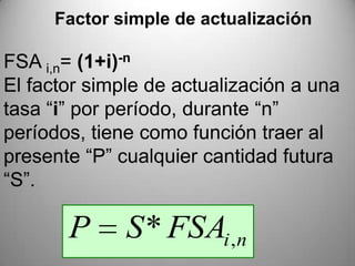 Factor simple de actualización

FSA i,n= (1+i)-n
El factor simple de actualización a una
tasa “i” por período, durante “n”
períodos, tiene como función traer al
presente “P” cualquier cantidad futura
“S”.

       P      S * FSAi ,n
 