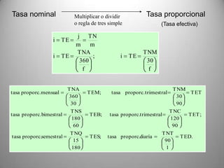 Tasa nominal                 Multiplicar o dividir           Tasa proporcional
                             o regla de tres simple                (Tasa efectiva)

                             j TN
                  i    TE
                             m    m
                             TNA                           TNM
                  i    TE          ;              i   TE
                              360                           30
                               f                             f


                         T NA                                             T NM
tasa proporc.mensual               T EM;      tasa proporc. trimestral         T ET
                         360                                               30
                          30                                               90
                            T NS                                         T NC
tasa proporc.bimestral             T EB;     tasa proporc.trimestral            T ET ;
                            180                                          120
                             60                                           90
                            T NQ                                   T NT
tasa proporc.semestral              T ES;   tasa proporc.diaría             T ED.
                             15                                     90
                            180                                      1
 