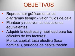 OBJETIV0S
 Representar gráficamente los
  diagramas tiempo - valor, flujos de caja.
 Plantear y resolver las ecuaciones
  equivalentes.
 Adquirir la destreza y habilidad para los
  cálculos de los factores:
  Monto, capital, tasa efectiva (tasa
  nominal ), períodos de capitalización.
 