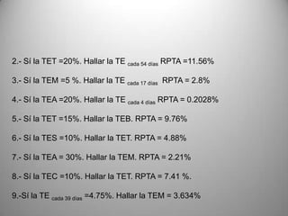 2.- Sí la TET =20%. Hallar la TE cada 54 días RPTA =11.56%

3.- Sí la TEM =5 %. Hallar la TE cada 17 días RPTA = 2.8%

4.- Sí la TEA =20%. Hallar la TE cada 4 días RPTA = 0.2028%

5.- Sí la TET =15%. Hallar la TEB. RPTA = 9.76%

6.- Sí la TES =10%. Hallar la TET. RPTA = 4.88%

7.- Sí la TEA = 30%. Hallar la TEM. RPTA = 2.21%

8.- Sí la TEC =10%. Hallar la TET. RPTA = 7.41 %.

9.-Sí la TE cada 39 días =4.75%. Hallar la TEM = 3.634%
 