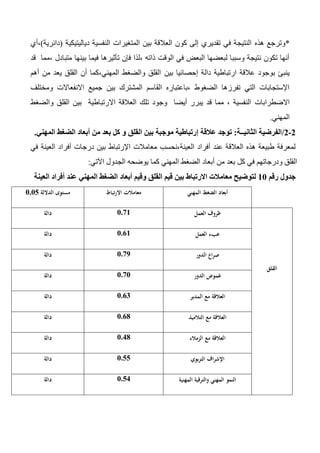 *‫هذه‬ ‫وترجع‬‫دياليتيكية‬ ‫النفسية‬ ‫المتغيرات‬ ‫بين‬ ‫العالقة‬ ‫كون‬ ‫إلى‬ ‫تقديري‬ ‫في‬ ‫النتيجة‬(‫دائرية‬)‫،أي‬
‫قد‬ ‫،مما‬ ‫متبادل‬ ‫بينها‬ ‫فيما‬ ‫تأثيرها‬ ‫فإن‬ ‫،لذا‬ ‫ذاته‬ ‫الوقت‬ ‫في‬ ‫البعض‬ ‫لبعضها‬ ‫وسببا‬ ‫نتيجة‬ ‫تكون‬ ‫أنها‬
‫بين‬ ‫إحصائيا‬ ‫دالة‬ ‫ارتباطية‬ ‫عالقة‬ ‫بوجود‬ ‫ينبئ‬‫أ‬ ‫من‬ ‫يعد‬ ‫القلق‬ ‫أن‬ ‫المهني،كما‬ ‫والضغط‬ ‫القلق‬‫هم‬
‫ومختلف‬ ‫االنفعاالت‬ ‫جميع‬ ‫بين‬ ‫المشترك‬ ‫القاسم‬ ‫،باعتباره‬ ‫الضغوط‬ ‫تفرزها‬ ‫التي‬ ‫اإلستجابات‬
‫االضطرابات‬‫والضغط‬ ‫القلق‬ ‫بين‬ ‫االرتباطية‬ ‫العالقة‬ ‫تلك‬ ‫وجود‬ ‫أيضا‬ ‫يبرر‬ ‫قد‬ ‫مما‬ ، ‫النفسية‬
‫المهني‬.
2-0/‫الثانيــة‬ ‫الفرضية‬:‫إرتباطية‬ ‫عالقة‬ ‫توجد‬‫موجبة‬‫أبعاد‬ ‫من‬ ‫بعد‬ ‫كل‬ ‫و‬ ‫القلق‬ ‫بين‬‫المهني‬ ‫الضغط‬.
‫معامالت‬ ‫العينة،نحسب‬ ‫أفراد‬ ‫عند‬ ‫العالقة‬ ‫هذه‬ ‫طبيعة‬ ‫لمعرفة‬‫اإلرتباط‬‫في‬ ‫العينة‬ ‫أفراد‬ ‫درجات‬ ‫بين‬
‫اآلتي‬ ‫الجدول‬ ‫يوضحه‬ ‫كما‬ ‫المهني‬ ‫الضغط‬ ‫أبعاد‬ ‫من‬ ‫بعد‬ ‫كل‬ ‫في‬ ‫ودرجاتهم‬ ‫القلق‬:
‫رقم‬ ‫جدول‬01‫االرتباط‬ ‫معامالت‬ ‫لتوضيح‬‫عند‬ ‫المهني‬ ‫الضغط‬ ‫أبعاد‬ ‫وقيم‬ ‫القلق‬ ‫قيم‬ ‫بين‬‫العينة‬ ‫أفراد‬
‫المهني‬ ‫الضغط‬ ‫أبعاد‬‫تباط‬‫ر‬‫اال‬ ‫معامالت‬‫الداللة‬ ‫مستوى‬1.10
‫القلق‬
‫العمل‬ ‫ظروف‬1.10‫دالة‬
‫العمل‬ ‫عبء‬1.00‫دالة‬
‫الدور‬ ‫صراع‬1.19‫دالة‬
‫الدور‬ ‫غموض‬1.11‫دالة‬
‫المدير‬ ‫مع‬ ‫العالقة‬1.00‫دالة‬
‫التالميذ‬ ‫مع‬ ‫العالقة‬1.08‫دالة‬
‫الزمالء‬ ‫مع‬ ‫العالقة‬1.08‫دالة‬
‫التربوي‬ ‫اإلشراف‬1.00‫دالة‬
‫المهنية‬ ‫والترقية‬ ‫المهني‬ ‫النمو‬1.00‫دالة‬
 