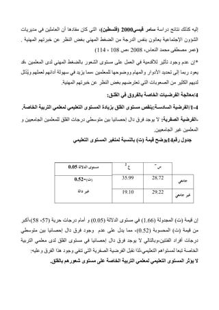‫دراسة‬ ‫نتائج‬ ‫كذلك‬ ‫إليه‬‫قيسي‬ ‫سامر‬0111(‫فلسطين‬)،‫مديريات‬ ‫في‬ ‫العاملين‬ ‫أن‬ ‫مفادها‬ ‫كان‬ ‫التي‬
‫المه‬ ‫الضغط‬ ‫من‬ ‫الدرجة‬ ‫بنفس‬ ‫يعانون‬ ‫اإلجتماعية‬ ‫الشؤون‬‫المهنية‬ ‫خبرتهم‬ ‫عن‬ ‫النظر‬ ‫بغض‬ ‫ني‬.
(،‫النعاس‬ ‫محمد‬ ‫مصطفى‬ ‫عمر‬2004،‫ص‬104،114)
*‫،قد‬ ‫المعلمين‬ ‫لدى‬ ‫المهني‬ ‫بالضغط‬ ‫الشعور‬ ‫مستوى‬ ‫على‬ ‫العمل‬ ‫في‬ ‫لألقدمية‬ ‫تأثير‬ ‫وجود‬ ‫عدم‬ ‫إن‬
‫لل‬َ‫ذ‬ُ‫ي‬‫و‬ ‫لعملهم‬ ‫أدائهم‬ ‫سهولة‬ ‫في‬ ‫يزيد‬ ‫،مما‬ ‫للمعلمين‬ ‫ووضوحها‬ ‫والمهام‬ ‫األدوار‬ ‫تحديد‬ ‫إلى‬ ‫ربما‬ ‫يعود‬
‫المهنية‬ ‫خبرتهم‬ ‫عن‬ ‫النظر‬ ‫بغض‬ ‫تعترضهم‬ ‫التي‬ ‫الصعوبات‬ ‫من‬ ‫الكثير‬ ‫لديهم‬.
0/‫معالجة‬‫القلـق‬ ‫في‬ ‫بالفروق‬ ‫الخاصة‬ ‫الفرضـيات‬:
0-0/‫السادسـة‬ ‫الفرضية‬:‫الخاصة‬ ‫التربية‬ ‫لمعلمي‬ ‫التعليمي‬ ‫المستوى‬ ‫بزيادة‬ ‫القلق‬ ‫مستوى‬ ‫ينقص‬.
-‫الصفرية‬ ‫الفرضية‬:‫و‬ ‫الجامعيين‬ ‫للمعلمين‬ ‫القلق‬ ‫درجات‬ ‫متوسطي‬ ‫بين‬ ‫إحصائيا‬ ‫دال‬ ‫فرق‬ ‫يوجد‬ ‫ال‬
‫الجامعيين‬ ‫غير‬ ‫المعلمين‬.
‫رقم‬ ‫جدول‬00‫قيمة‬ ‫يوضح‬(‫ت‬)‫التعليمي‬ ‫المستوى‬ ‫لمتغير‬ ‫بالنسبة‬
‫س‬¯‫ع‬0
‫الداللة‬ ‫مستوى‬1.10
(‫ت‬=)1.00
‫دالة‬ ‫غير‬
‫جامعي‬
24.7235.33
‫جامعي‬ ‫غير‬
23.2213.10
‫قيمة‬ ‫إن‬(‫ت‬)‫المجدولة‬(1.66)‫الداللة‬ ‫مستوى‬ ‫في‬(0.05)‫أمام‬ ‫و‬‫حرية‬ ‫درجات‬(57،54)‫،أكبر‬
‫قيمة‬ ‫من‬(‫ت‬)‫المحسوبة‬(0.52)‫متوسطي‬ ‫بين‬ ‫إحصائيا‬ ‫دال‬ ‫فرق‬ ‫وجود‬ ‫عدم‬ ‫على‬ ‫يدل‬ ‫مما‬ ،
‫دال‬ ‫فرق‬ ‫يوجد‬ ‫ال‬ ‫الفئتين،وبالتالي‬ ‫أفراد‬ ‫درجات‬‫التربية‬ ‫معلمي‬ ‫لدى‬ ‫القلق‬ ‫مستوى‬ ‫في‬ ‫إحصائيا‬
‫لمستواهم‬ ‫تبعا‬ ‫الخاصة‬‫وعليه‬ ‫الفرق‬ ‫هذا‬ ‫وجود‬ ‫تنفي‬ ‫التي‬ ‫الصفرية‬ ‫الفرضية‬ ‫نقبل‬ ‫التعليمي،لذا‬:
‫بالقلق‬ ‫شعورهم‬ ‫مستوى‬ ‫على‬ ‫الخاصة‬ ‫التربية‬ ‫لمعلمي‬ ‫التعليمي‬ ‫المستوى‬ ‫يؤثر‬ ‫ال‬.
 
