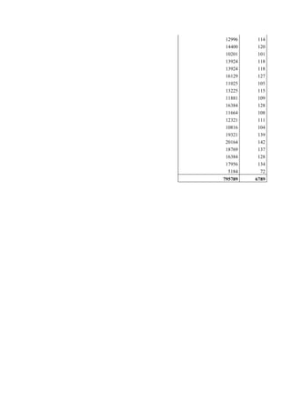 12996 114
14400 120
10201 101
13924 118
13924 118
16129 127
11025 105
13225 115
11881 109
16384 128
11664 108
12321 111
10816 104
19321 139
20164 142
18769 137
16384 128
17956 134
5184 72
795789 6789
 