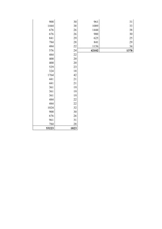 900 30 961 31
1444 38 1089 33
676 26 1444 38
676 26 900 30
841 29 625 25
784 28 841 29
484 22 1156 34
576 24 42102 1378
484 22
400 20
400 20
529 23
324 18
1764 42
441 21
441 21
361 19
361 19
361 19
484 22
484 22
1024 32
900 30
676 26
961 31
784 28
53223 1823
 
