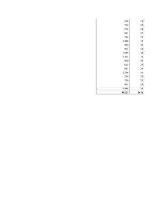 576 24
729 27
576 24
841 29
784 28
1444 38
900 30
961 31
1089 33
1444 38
900 30
625 25
841 29
1296 36
729 27
729 27
961 31
1444 38
48727 1676
 